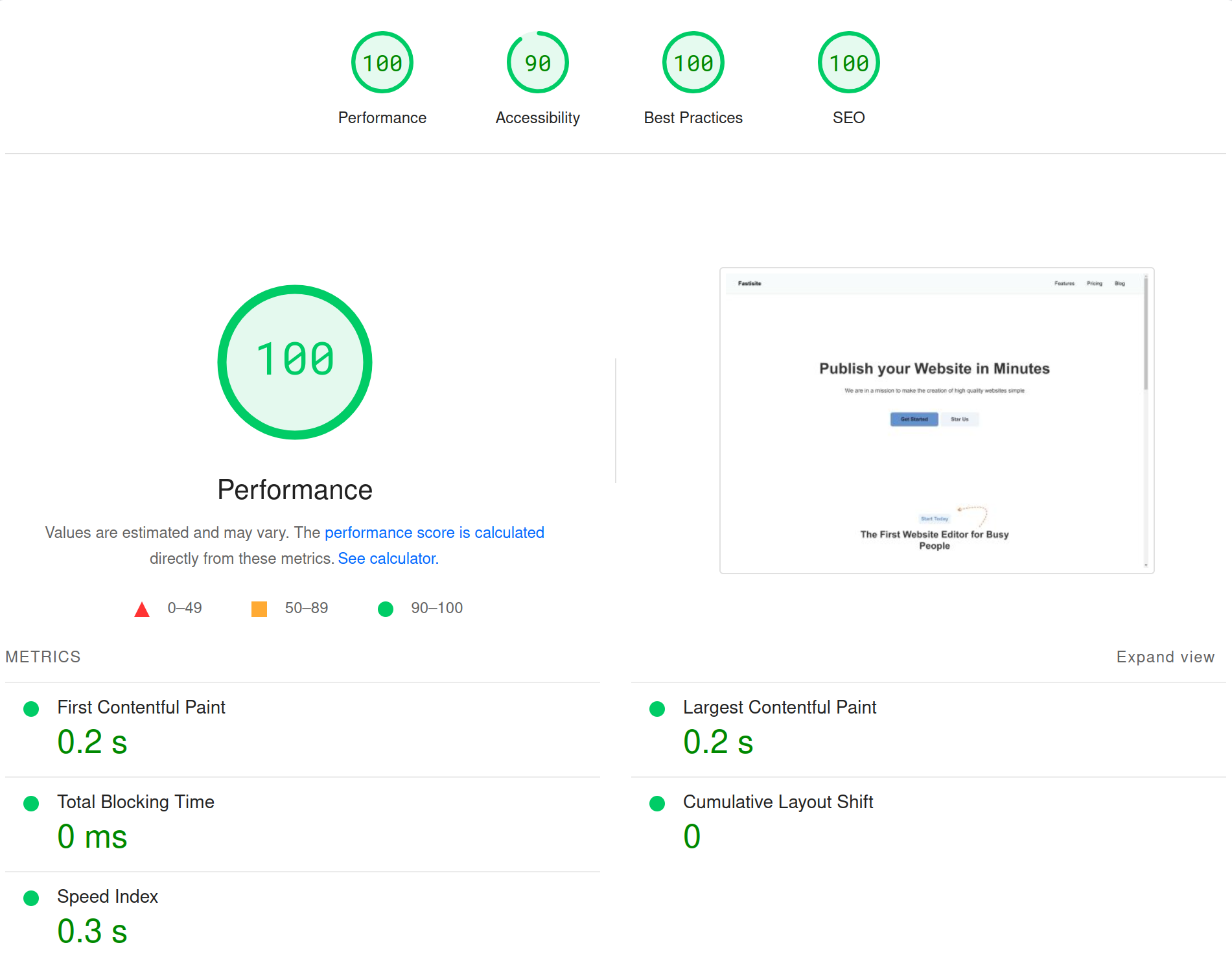 PageSpeed analyze with excelent results